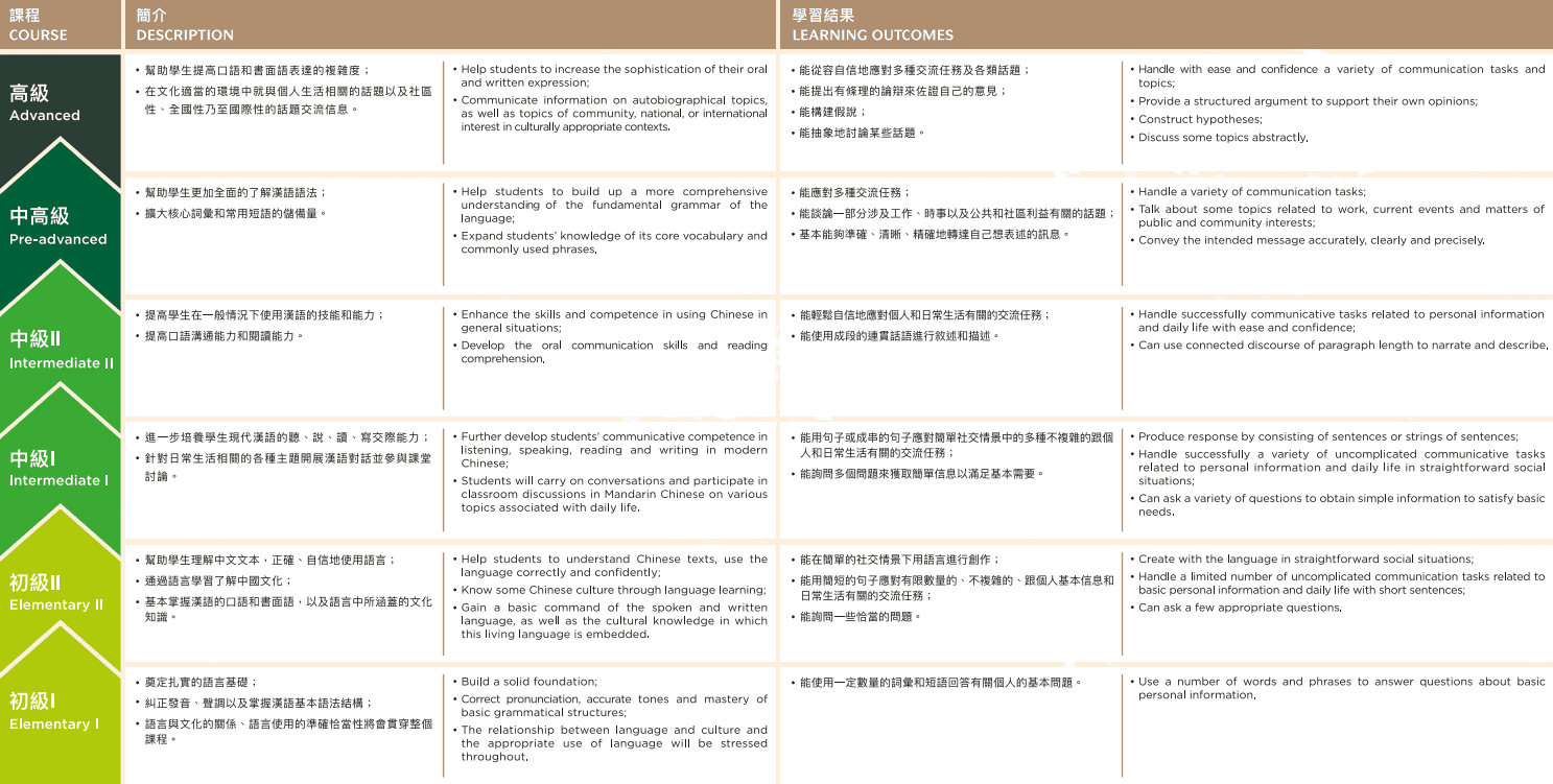  Chinese Conversations for Intermediate: Mandarin