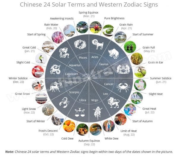 Introduction on Chinese 24 Solar Terms Spring Solar Terms Confucius Institute